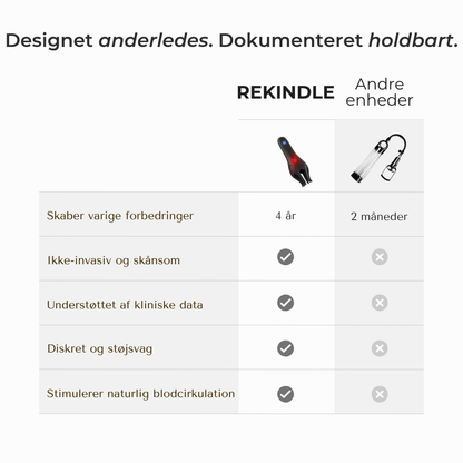 REKINDLE - TÆND GNISTEN IGEN